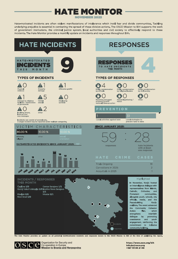 HM NOV ENG portrait.png | OSCE Resources Hub