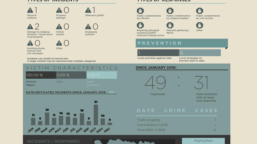 Hate Monitor Report, December 2016 | OSCE Resources Hub