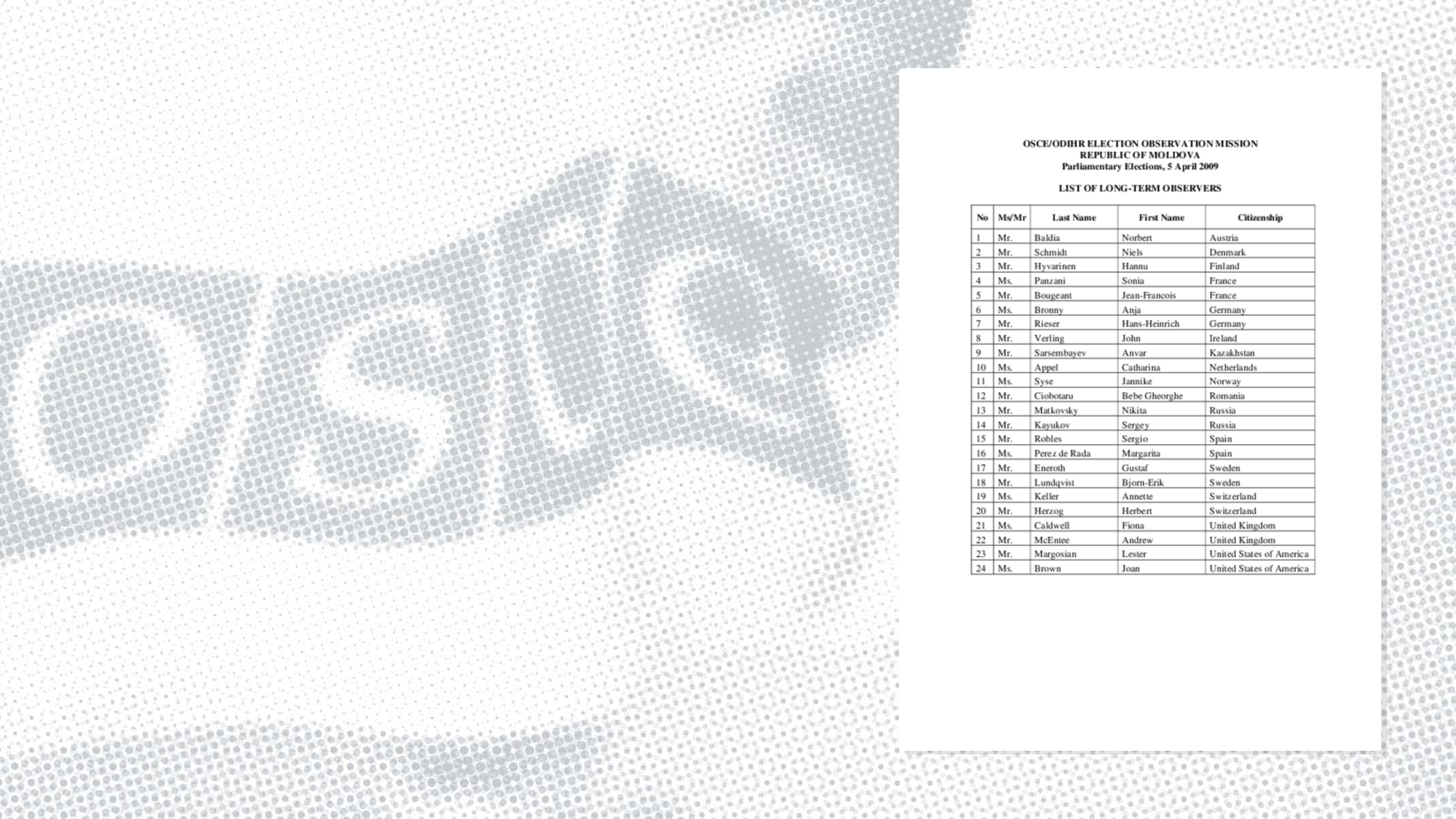 List of long-term observers