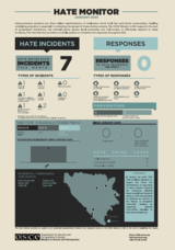 Infographic titled "Hate Monitor" with statistics on hate incidents, responses, and maps of affected areas.