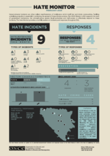 Infographic summarizing hate incidents and responses with numbers and maps.