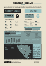 Infografika o incidentima mržnje i reakcijama, sa grafikonima i mapom Bosne i Hercegovine.