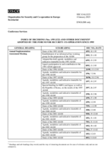 Index of Forum for Security Co-operation decisions (Nos. 1/95-2/22)
