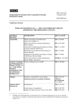 Index of Permanent Council decisions (Nos. 1-1505)