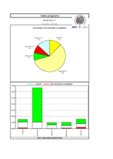 Kazakhstan, Presidential Election, 4 December 2005: Media-Monitoring Charts (Television)