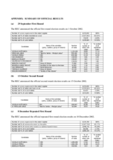 Serbia, Presidential Election, 29 September, 13 October and 8 December 2002: Appendix to the Final Report