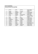 Members of the core team